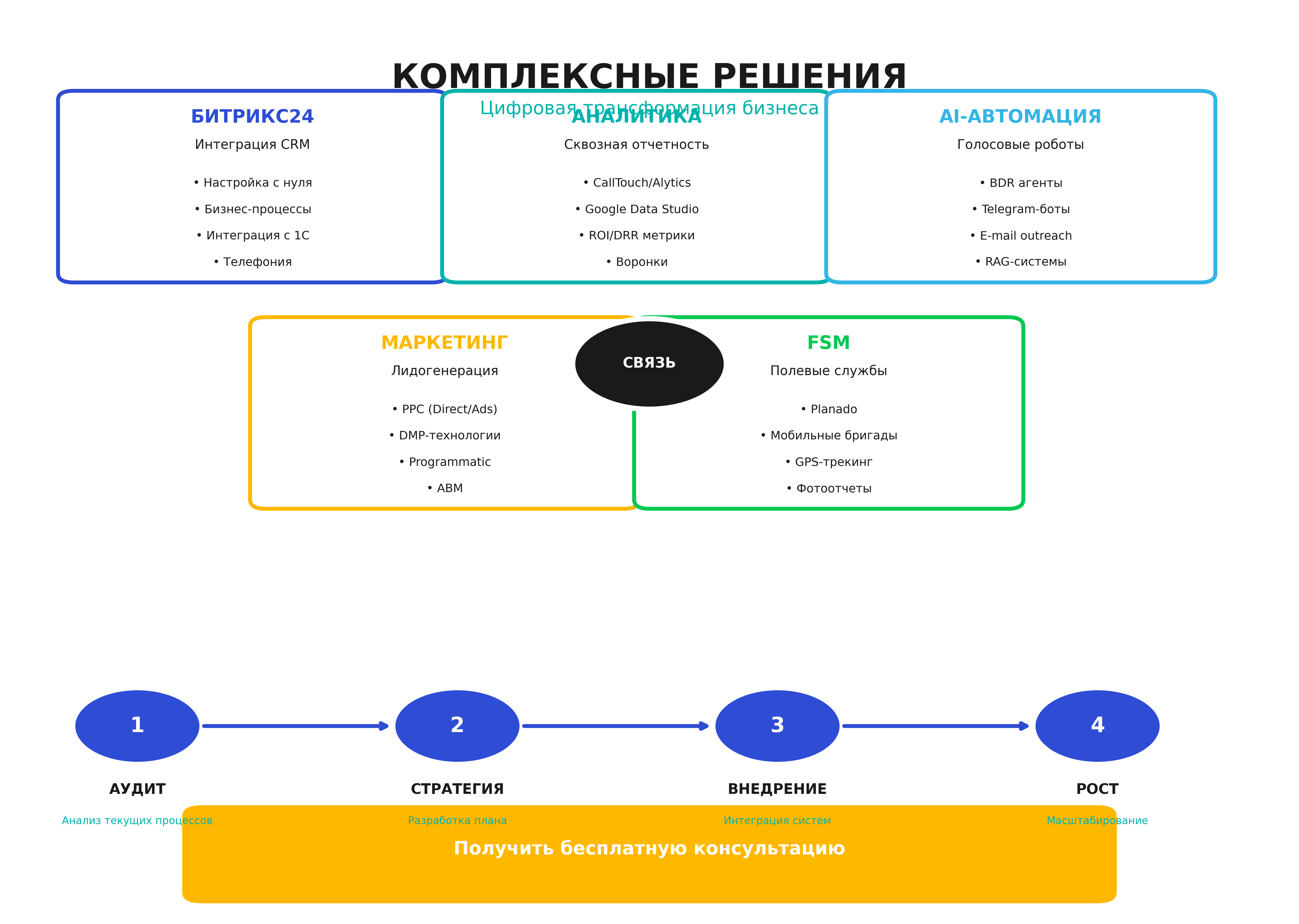 Инфографика услуг